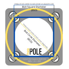 Bolt Circle Diameter Measuring Quote Checklist